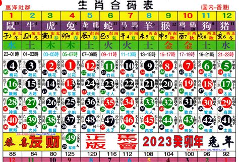 2023生肖歲數|生肖表2023年 岁数生肖表2023